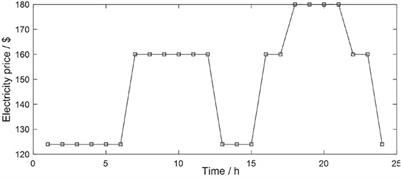 Distributionally Robust Capacity Configuration for Energy Storage in Microgrid Considering Renewable Utilization